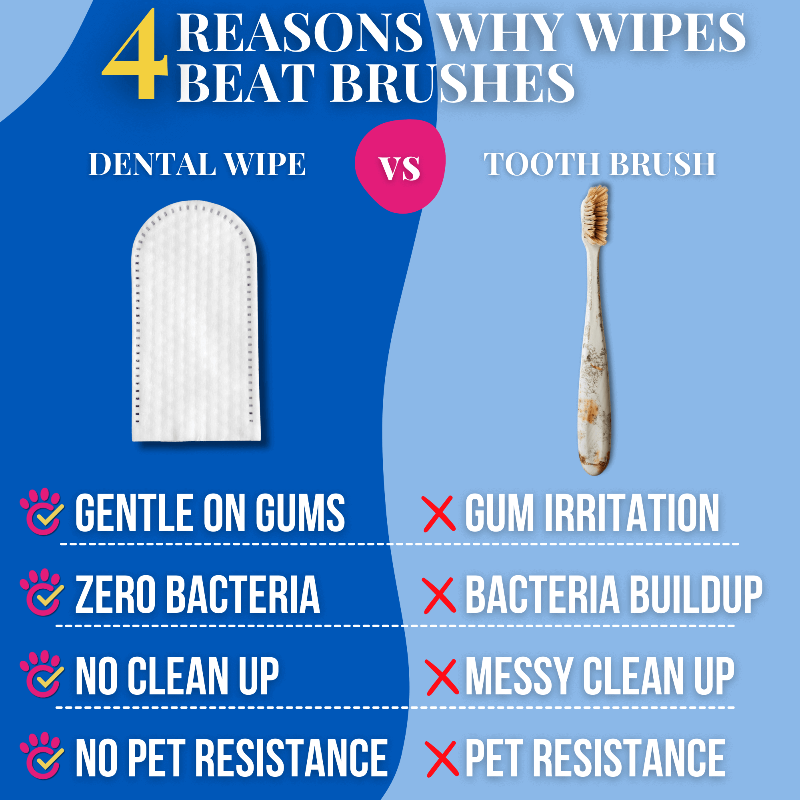 Comparison chart showing reasons why dental wipes beat toothbrushes with images and text.