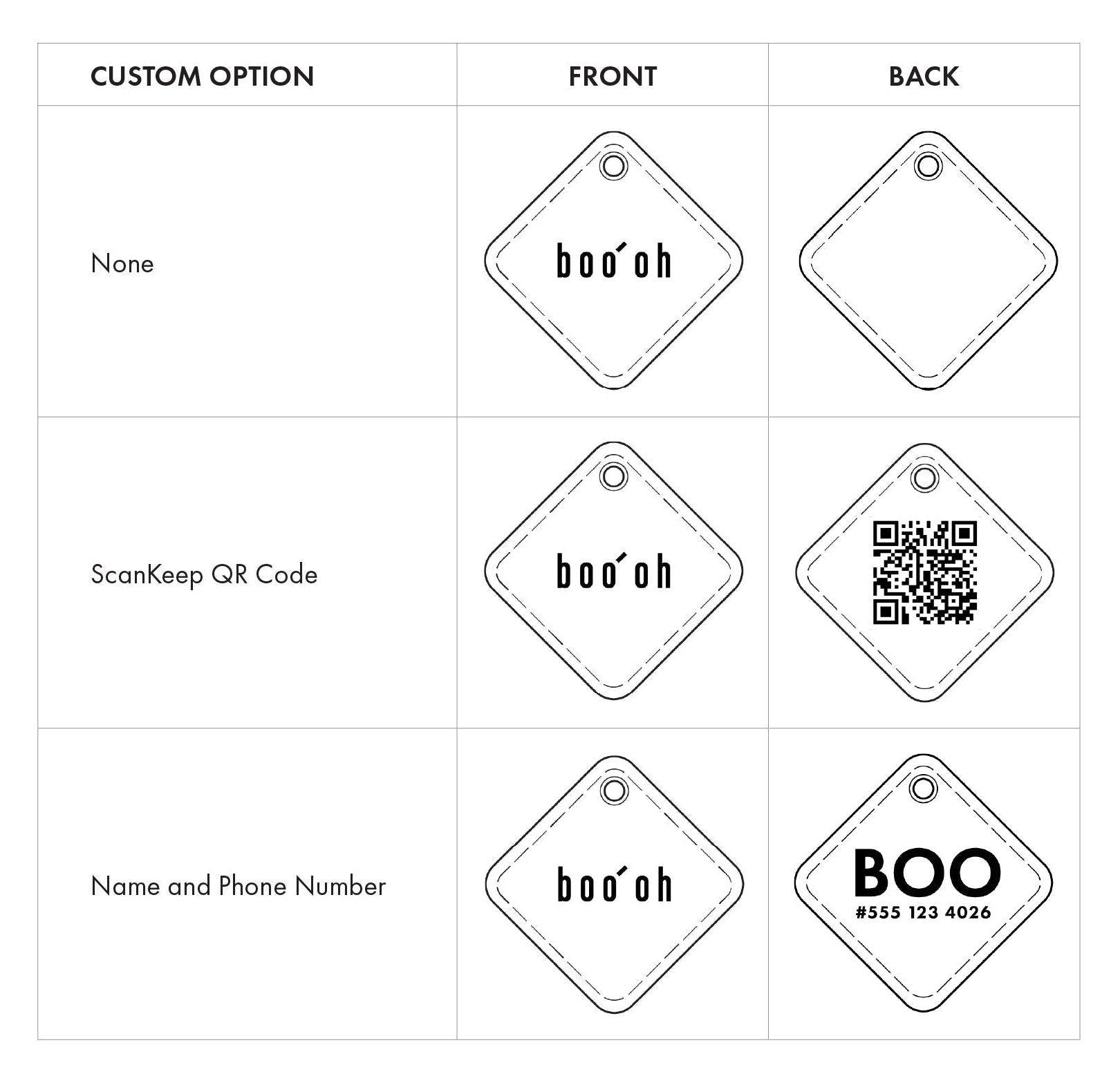Design template for customizable dog tags with 'boo' and QR code options.