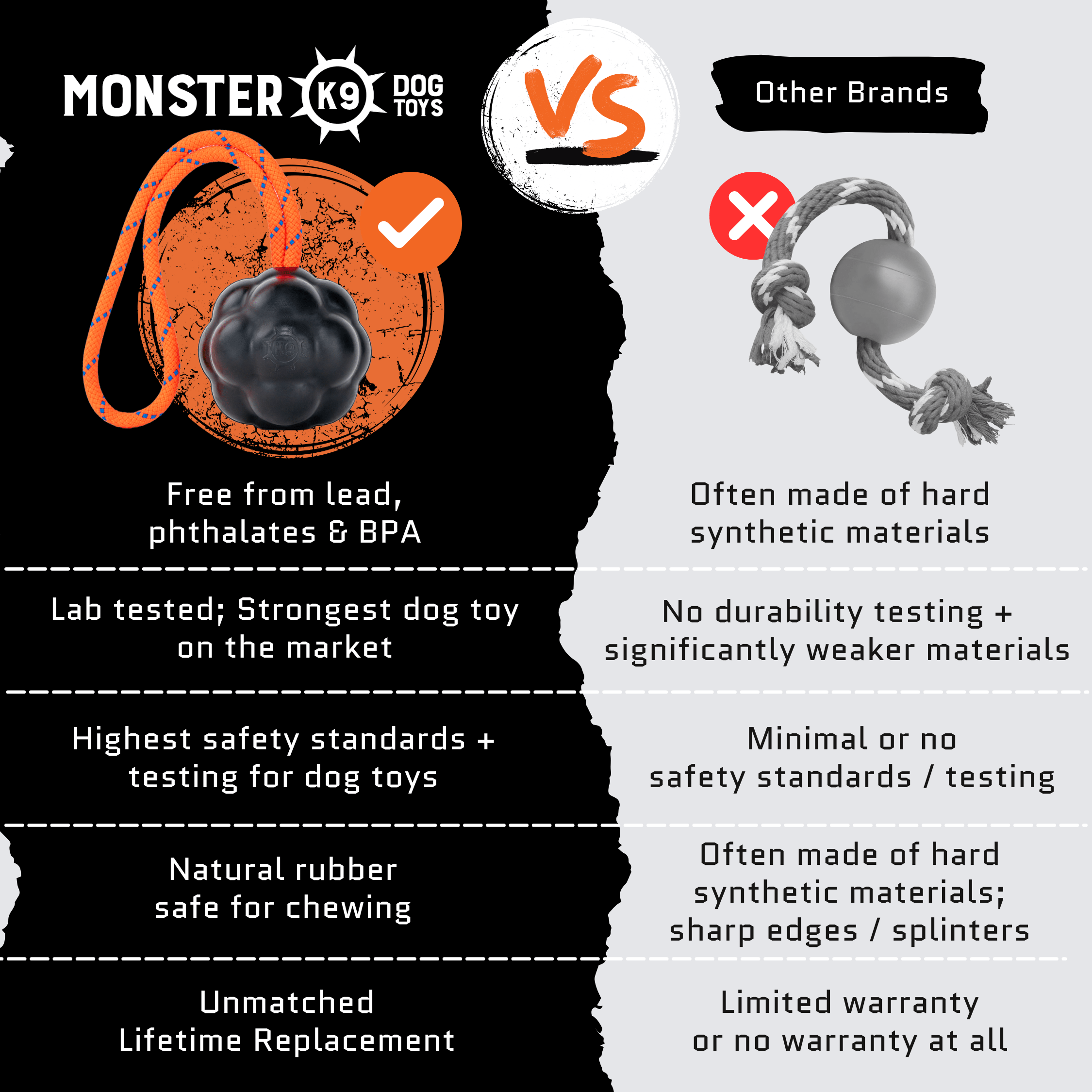 Indestructible Dog Toy for Aggressive Chewers | Rumble Rope Ball