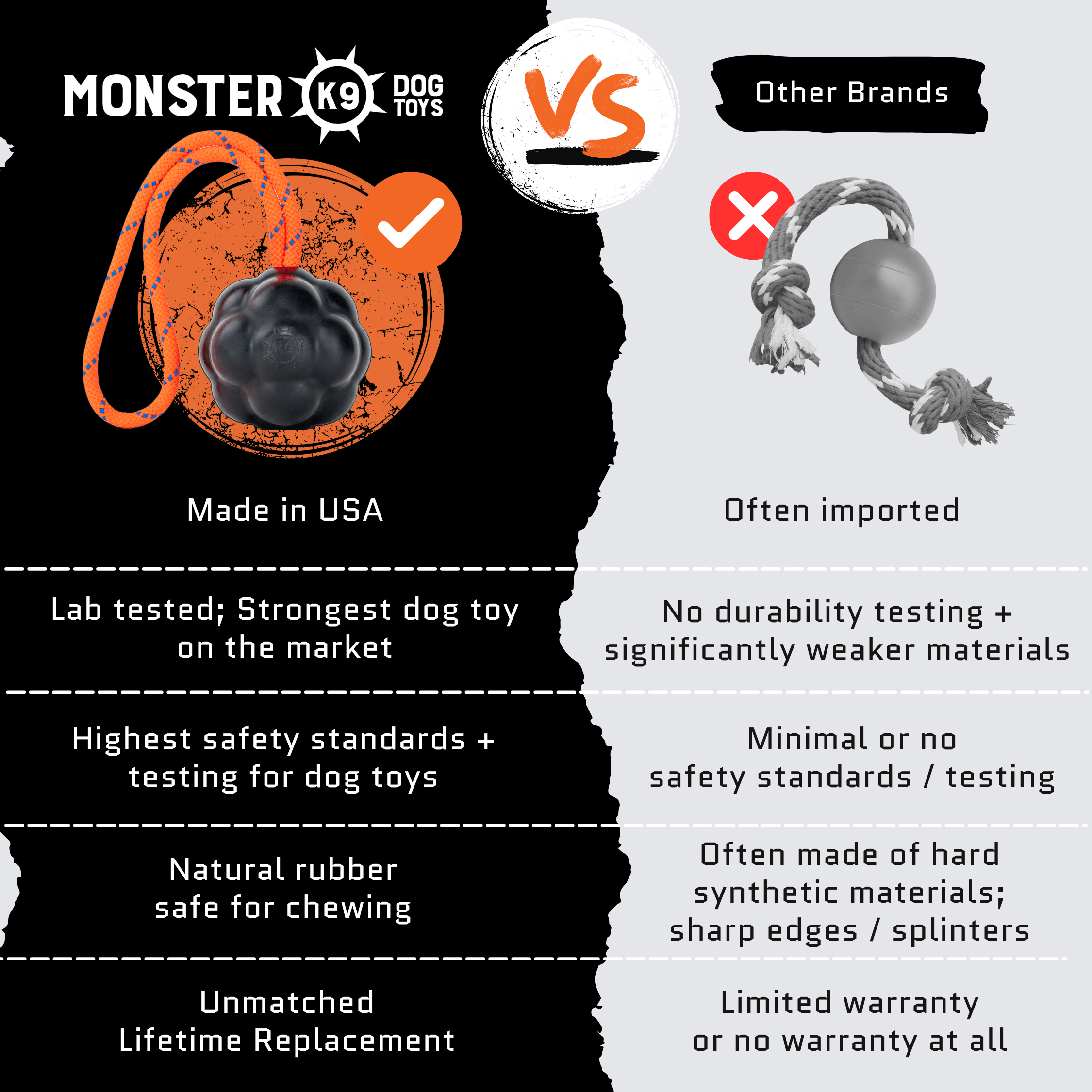 Indestructible Dog Toy for Aggressive Chewers | Rumble Rope Ball