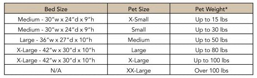 Pendleton dog bed sizing chart for nappers and cushions