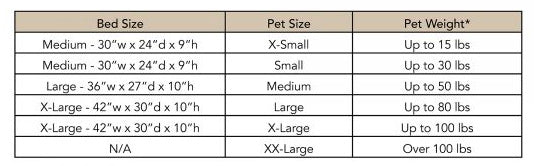 Vintage camp bed by Pendleton for dogs