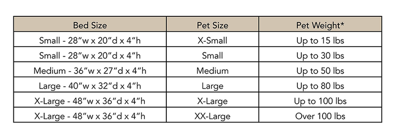 Dog bed size chart